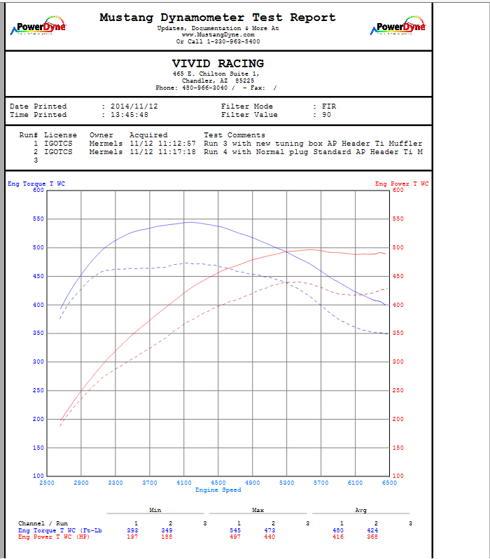 991-turbo-dyno-tuningbox-test2