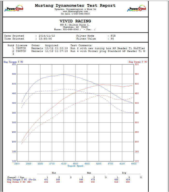 991-turbo-dyno-tuningbox-test3