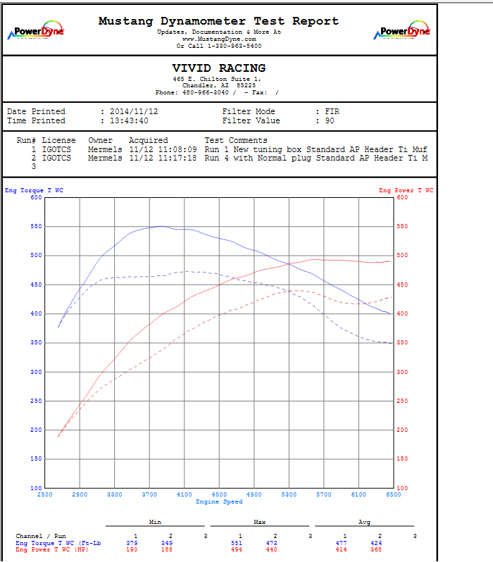 991-turbo-dyno-tuningbox-test4