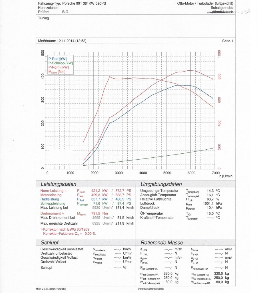 tmc-991-turbo-dyno