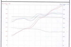 Porsche 991 Carrera Cold Air Intake Dyno