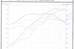 Porsche 991 Carrera with Performance Headers, 2nd Bypass Pipes, Center X Pipe Exhaust