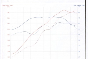 Porsche 991 Carrera with Performance Headers, 2nd Bypass Pipes, Center X Pipe Exhaust