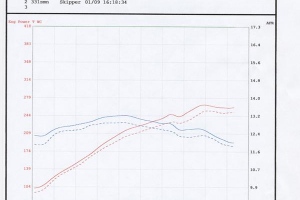 Adam's Porsche 996 C4S on the Dyno
