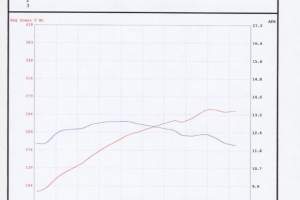 Adam's Porsche 996 C4S