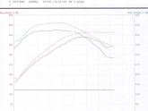 Porsche Panamera Y-pipe Graph