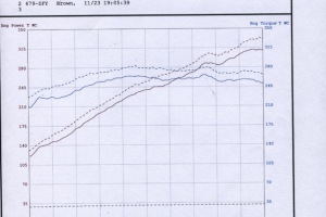 Agency Power 997.2 Exhaust Dyno Test