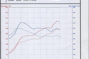 Agency Power Exhaust Testing 997TT