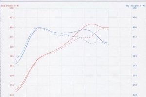 997TT Exhaust and Header Test