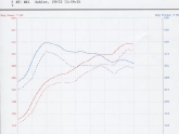 Dyno with AP Exhaust