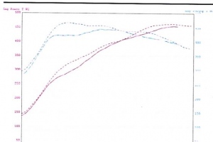 Agency Power Y-pipe On Porsche 997.2