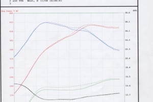 Blakes 996TTS Gets Tested