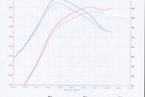 Agency Power Prototype Exhaust