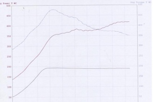 996TT with Flash and DV's Dyno Chart