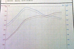 AP Dyno Plenum Test - 20HP Gain