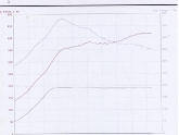 996TT with Flash and DV's Dyno Chart