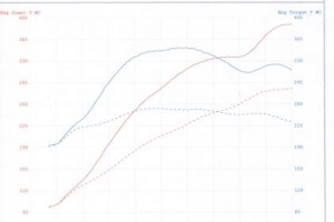 Dyno with kit installed