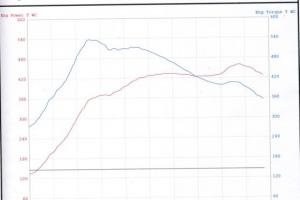 997tt Cab Baseline Dyno