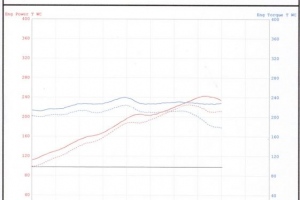 Ap Cold Air Intake Dyno