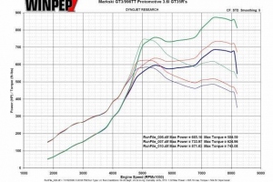 871 rwhp @ 1.46 bars(21.5 psi)