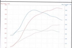 Dyno Sheet Plus 130awhp