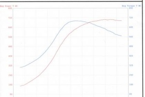 Howard 997TT Dyno Sheet