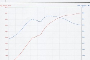 996TT X50 Baseline Dyno Run