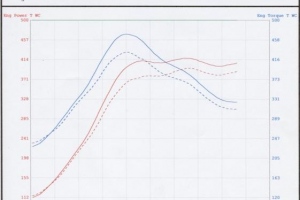 Before and After Agency Power Intake