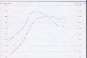 996TT Dyno 500HP/549TQ