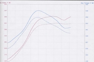 K24/18G vs X50 Stage2