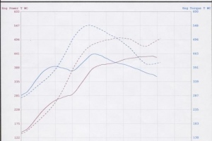996TT Before and After