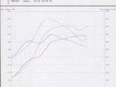 996TT Before and After