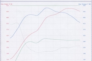 Porsche 650 Turbo Kit Complete