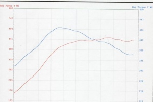 Jack's 996TT Dyno Run