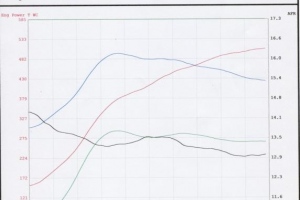 Agency Power 650 Turbo Kit Dyno