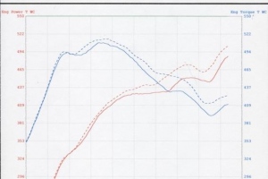 Agency Power Dual Flow Intake Dyno vs Stock Intake