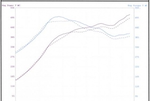 996TT with AP Y-Pipe Install