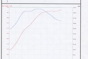 Lance's 996T Tuned by Vivid Racing