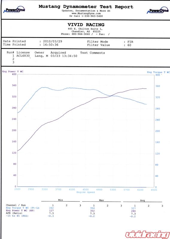Matt's 996 Turbo Baseline Dyno