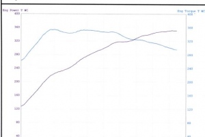 Matt's 996 Turbo Baseline Dyno
