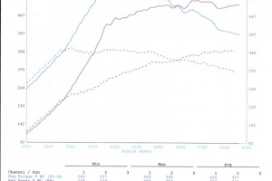 Matt's 996 Turbo Build Final Dyno
