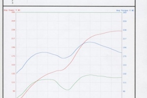 RX7 Dyno Tuning Results