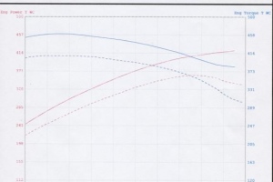 CL55 Dyno Run after Installs