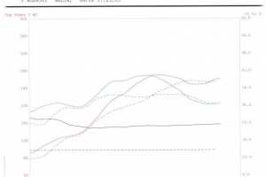Porsche Cayman Tpc Turbo Kit Build - Dynograph