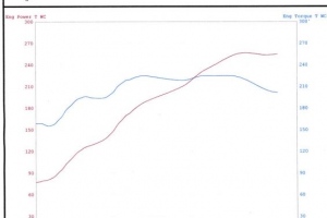 Porsche Cayman Baseline Dyno