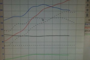 More Dyno Testing, 91octane 5.5psi