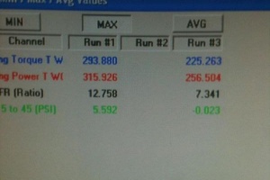 More Dyno Testing, 91octane 5.5psi