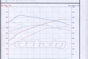 Porsche Cayenne TT Dyno