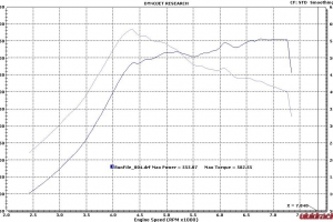 Randy Porsche 996 Turbo VR550 K16/16G Dyno Results