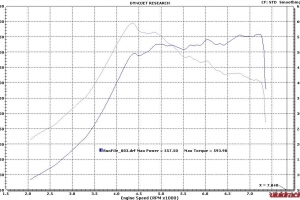 Randy Porsche 996 Turbo VR550 K16/16G Dyno Results
